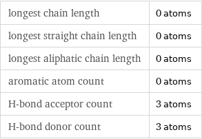 longest chain length | 0 atoms longest straight chain length | 0 atoms longest aliphatic chain length | 0 atoms aromatic atom count | 0 atoms H-bond acceptor count | 3 atoms H-bond donor count | 3 atoms