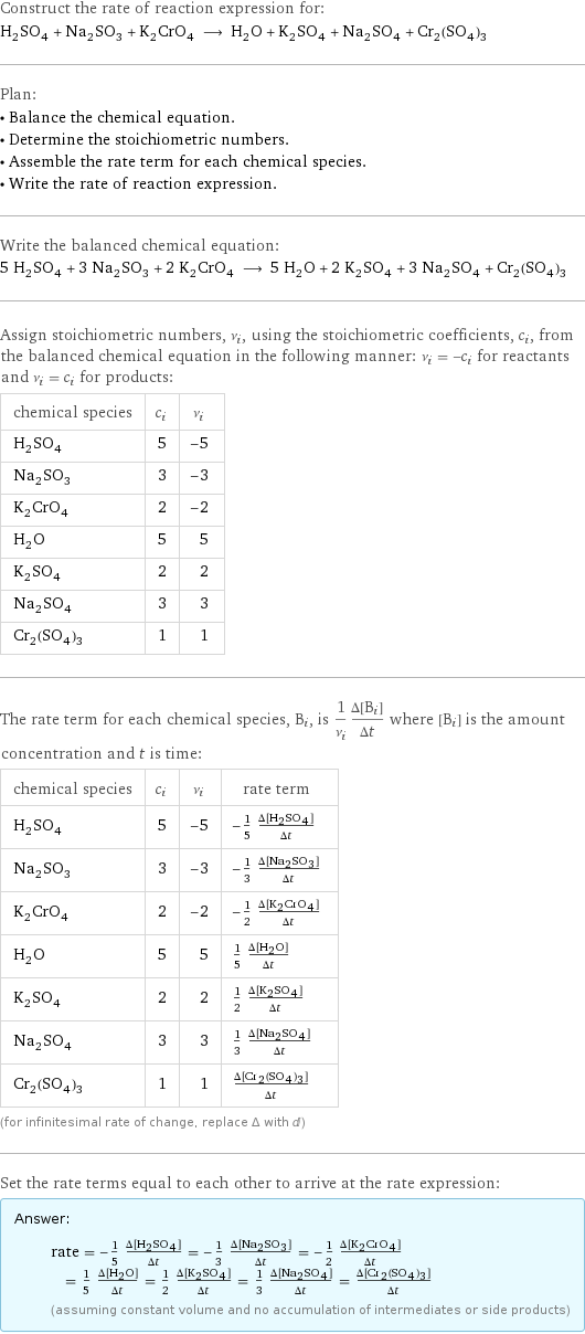 Construct the rate of reaction expression for: H_2SO_4 + Na_2SO_3 + K_2CrO_4 ⟶ H_2O + K_2SO_4 + Na_2SO_4 + Cr_2(SO_4)_3 Plan: • Balance the chemical equation. • Determine the stoichiometric numbers. • Assemble the rate term for each chemical species. • Write the rate of reaction expression. Write the balanced chemical equation: 5 H_2SO_4 + 3 Na_2SO_3 + 2 K_2CrO_4 ⟶ 5 H_2O + 2 K_2SO_4 + 3 Na_2SO_4 + Cr_2(SO_4)_3 Assign stoichiometric numbers, ν_i, using the stoichiometric coefficients, c_i, from the balanced chemical equation in the following manner: ν_i = -c_i for reactants and ν_i = c_i for products: chemical species | c_i | ν_i H_2SO_4 | 5 | -5 Na_2SO_3 | 3 | -3 K_2CrO_4 | 2 | -2 H_2O | 5 | 5 K_2SO_4 | 2 | 2 Na_2SO_4 | 3 | 3 Cr_2(SO_4)_3 | 1 | 1 The rate term for each chemical species, B_i, is 1/ν_i(Δ[B_i])/(Δt) where [B_i] is the amount concentration and t is time: chemical species | c_i | ν_i | rate term H_2SO_4 | 5 | -5 | -1/5 (Δ[H2SO4])/(Δt) Na_2SO_3 | 3 | -3 | -1/3 (Δ[Na2SO3])/(Δt) K_2CrO_4 | 2 | -2 | -1/2 (Δ[K2CrO4])/(Δt) H_2O | 5 | 5 | 1/5 (Δ[H2O])/(Δt) K_2SO_4 | 2 | 2 | 1/2 (Δ[K2SO4])/(Δt) Na_2SO_4 | 3 | 3 | 1/3 (Δ[Na2SO4])/(Δt) Cr_2(SO_4)_3 | 1 | 1 | (Δ[Cr2(SO4)3])/(Δt) (for infinitesimal rate of change, replace Δ with d) Set the rate terms equal to each other to arrive at the rate expression: Answer: |   | rate = -1/5 (Δ[H2SO4])/(Δt) = -1/3 (Δ[Na2SO3])/(Δt) = -1/2 (Δ[K2CrO4])/(Δt) = 1/5 (Δ[H2O])/(Δt) = 1/2 (Δ[K2SO4])/(Δt) = 1/3 (Δ[Na2SO4])/(Δt) = (Δ[Cr2(SO4)3])/(Δt) (assuming constant volume and no accumulation of intermediates or side products)