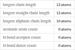 longest chain length | 12 atoms longest straight chain length | 12 atoms longest aliphatic chain length | 10 atoms aromatic atom count | 0 atoms H-bond acceptor count | 0 atoms H-bond donor count | 0 atoms