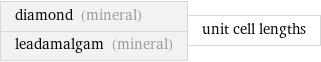 diamond (mineral) leadamalgam (mineral) | unit cell lengths