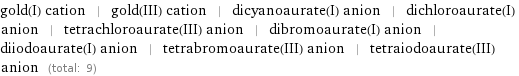 gold(I) cation | gold(III) cation | dicyanoaurate(I) anion | dichloroaurate(I) anion | tetrachloroaurate(III) anion | dibromoaurate(I) anion | diiodoaurate(I) anion | tetrabromoaurate(III) anion | tetraiodoaurate(III) anion (total: 9)