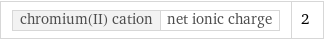 chromium(II) cation | net ionic charge | 2