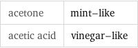 acetone | mint-like acetic acid | vinegar-like