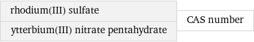 rhodium(III) sulfate ytterbium(III) nitrate pentahydrate | CAS number