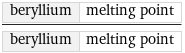 beryllium | melting point/beryllium | melting point