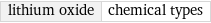 lithium oxide | chemical types