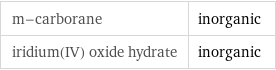 m-carborane | inorganic iridium(IV) oxide hydrate | inorganic