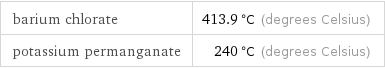 barium chlorate | 413.9 °C (degrees Celsius) potassium permanganate | 240 °C (degrees Celsius)