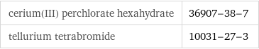 cerium(III) perchlorate hexahydrate | 36907-38-7 tellurium tetrabromide | 10031-27-3