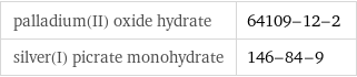 palladium(II) oxide hydrate | 64109-12-2 silver(I) picrate monohydrate | 146-84-9