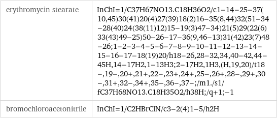 erythromycin stearate | InChI=1/C37H67NO13.C18H36O2/c1-14-25-37(10, 45)30(41)20(4)27(39)18(2)16-35(8, 44)32(51-34-28(40)24(38(11)12)15-19(3)47-34)21(5)29(22(6)33(43)49-25)50-26-17-36(9, 46-13)31(42)23(7)48-26;1-2-3-4-5-6-7-8-9-10-11-12-13-14-15-16-17-18(19)20/h18-26, 28-32, 34, 40-42, 44-45H, 14-17H2, 1-13H3;2-17H2, 1H3, (H, 19, 20)/t18-, 19-, 20+, 21+, 22-, 23+, 24+, 25-, 26+, 28-, 29+, 30-, 31+, 32-, 34+, 35-, 36-, 37-;/m1./s1/fC37H68NO13.C18H35O2/h38H;/q+1;-1 bromochloroacetonitrile | InChI=1/C2HBrClN/c3-2(4)1-5/h2H