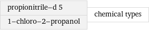 propionitrile-d 5 1-chloro-2-propanol | chemical types