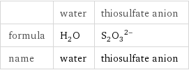  | water | thiosulfate anion formula | H_2O | (S_2O_3)^(2-) name | water | thiosulfate anion