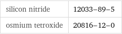 silicon nitride | 12033-89-5 osmium tetroxide | 20816-12-0