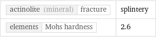actinolite (mineral) | fracture | splintery elements | Mohs hardness | 2.6