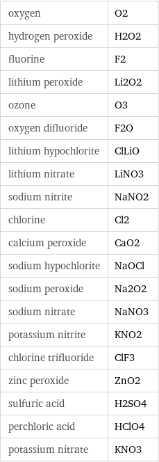 oxygen | O2 hydrogen peroxide | H2O2 fluorine | F2 lithium peroxide | Li2O2 ozone | O3 oxygen difluoride | F2O lithium hypochlorite | ClLiO lithium nitrate | LiNO3 sodium nitrite | NaNO2 chlorine | Cl2 calcium peroxide | CaO2 sodium hypochlorite | NaOCl sodium peroxide | Na2O2 sodium nitrate | NaNO3 potassium nitrite | KNO2 chlorine trifluoride | ClF3 zinc peroxide | ZnO2 sulfuric acid | H2SO4 perchloric acid | HClO4 potassium nitrate | KNO3