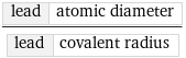 lead | atomic diameter/lead | covalent radius