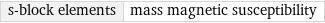 s-block elements | mass magnetic susceptibility