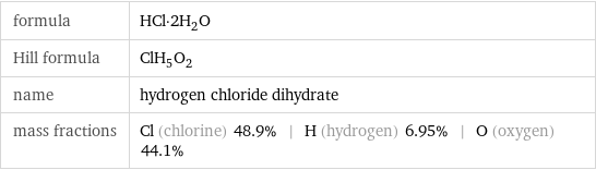 formula | HCl·2H_2O Hill formula | ClH_5O_2 name | hydrogen chloride dihydrate mass fractions | Cl (chlorine) 48.9% | H (hydrogen) 6.95% | O (oxygen) 44.1%