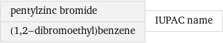 pentylzinc bromide (1, 2-dibromoethyl)benzene | IUPAC name