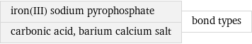 iron(III) sodium pyrophosphate carbonic acid, barium calcium salt | bond types