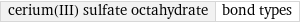 cerium(III) sulfate octahydrate | bond types