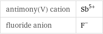 antimony(V) cation | Sb^(5+) fluoride anion | F^-
