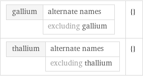 gallium | alternate names  | excluding gallium | {} thallium | alternate names  | excluding thallium | {}