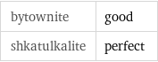 bytownite | good shkatulkalite | perfect