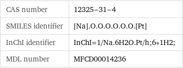 CAS number | 12325-31-4 SMILES identifier | [Na].O.O.O.O.O.O.[Pt] InChI identifier | InChI=1/Na.6H2O.Pt/h;6*1H2; MDL number | MFCD00014236