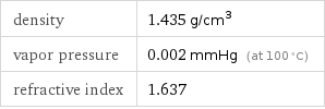 density | 1.435 g/cm^3 vapor pressure | 0.002 mmHg (at 100 °C) refractive index | 1.637