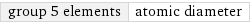 group 5 elements | atomic diameter