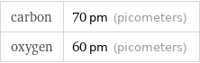 carbon | 70 pm (picometers) oxygen | 60 pm (picometers)