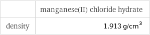  | manganese(II) chloride hydrate density | 1.913 g/cm^3