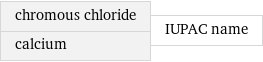 chromous chloride calcium | IUPAC name