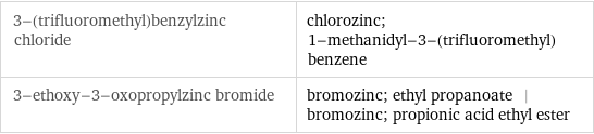 3-(trifluoromethyl)benzylzinc chloride | chlorozinc; 1-methanidyl-3-(trifluoromethyl)benzene 3-ethoxy-3-oxopropylzinc bromide | bromozinc; ethyl propanoate | bromozinc; propionic acid ethyl ester