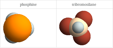 3D structure