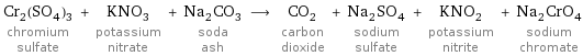 Cr_2(SO_4)_3 chromium sulfate + KNO_3 potassium nitrate + Na_2CO_3 soda ash ⟶ CO_2 carbon dioxide + Na_2SO_4 sodium sulfate + KNO_2 potassium nitrite + Na_2CrO_4 sodium chromate