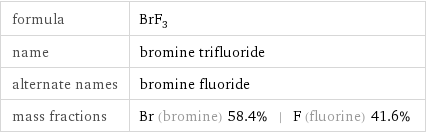 formula | BrF_3 name | bromine trifluoride alternate names | bromine fluoride mass fractions | Br (bromine) 58.4% | F (fluorine) 41.6%