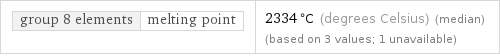 group 8 elements | melting point | 2334 °C (degrees Celsius) (median) (based on 3 values; 1 unavailable)