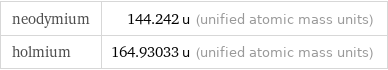 neodymium | 144.242 u (unified atomic mass units) holmium | 164.93033 u (unified atomic mass units)