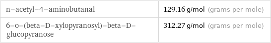 n-acetyl-4-aminobutanal | 129.16 g/mol (grams per mole) 6-o-(beta-D-xylopyranosyl)-beta-D-glucopyranose | 312.27 g/mol (grams per mole)