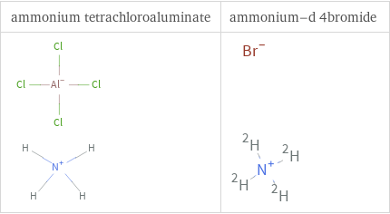 Structure diagrams