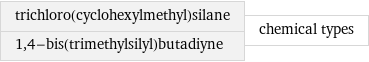 trichloro(cyclohexylmethyl)silane 1, 4-bis(trimethylsilyl)butadiyne | chemical types