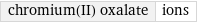 chromium(II) oxalate | ions