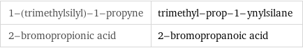 1-(trimethylsilyl)-1-propyne | trimethyl-prop-1-ynylsilane 2-bromopropionic acid | 2-bromopropanoic acid