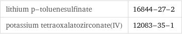 lithium p-toluenesulfinate | 16844-27-2 potassium tetraoxalatozirconate(IV) | 12083-35-1