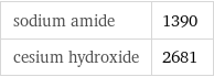 sodium amide | 1390 cesium hydroxide | 2681