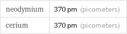 neodymium | 370 pm (picometers) cerium | 370 pm (picometers)