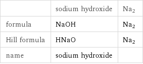  | sodium hydroxide | Na2 formula | NaOH | Na2 Hill formula | HNaO | Na2 name | sodium hydroxide | 